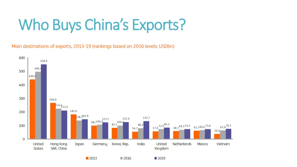 who buys china s exports who buys china s exports