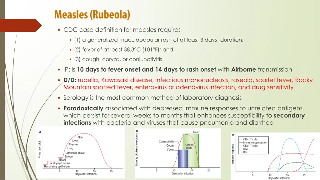 cdc case definition for measles requires