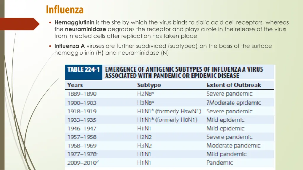 hemagglutinin is the site by which the virus