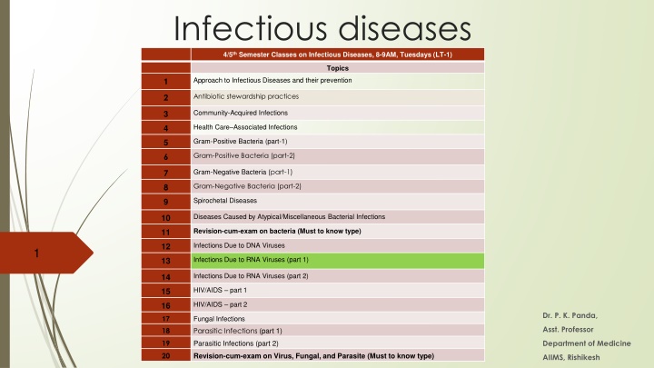 infectious diseases 4 5 th semester classes