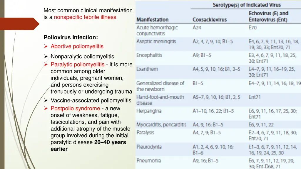 most common clinical manifestation