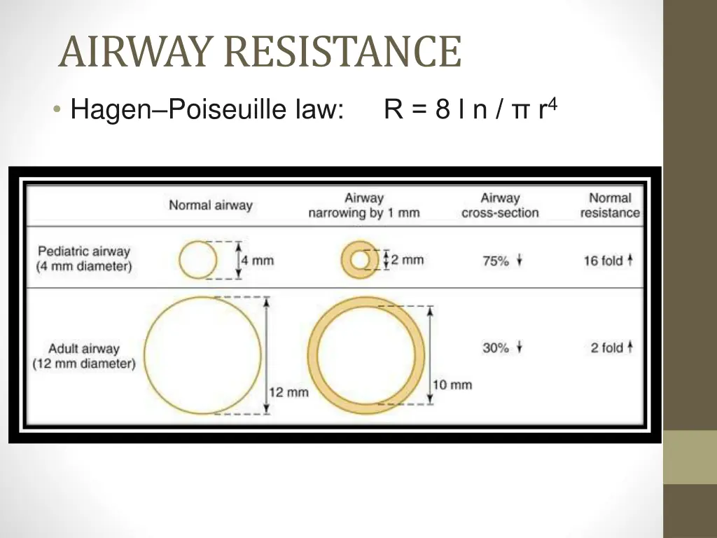 airway resistance