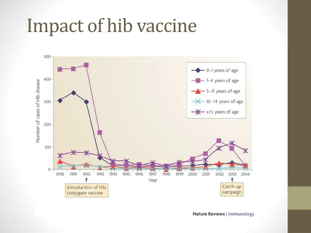 impact of hib vaccine