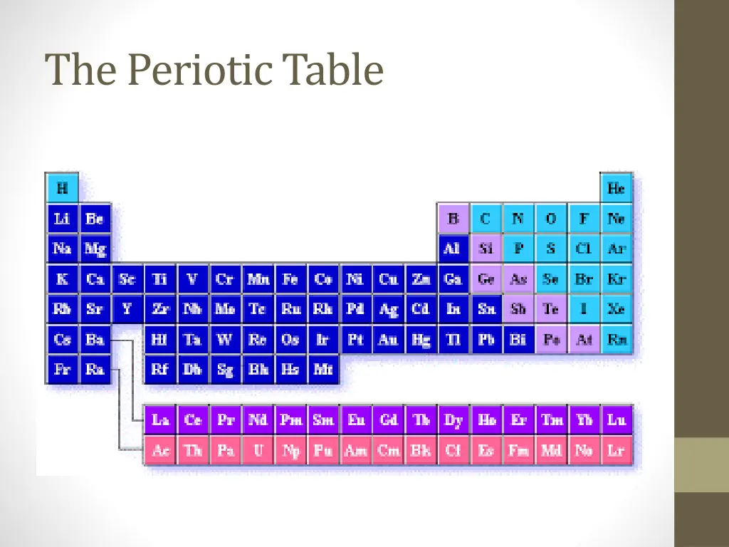 the periotic table