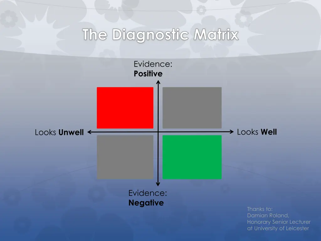 the diagnostic matrix