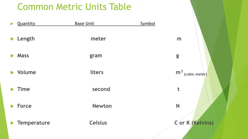 common metric units table