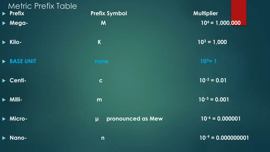 metric prefix table prefix prefix symbol