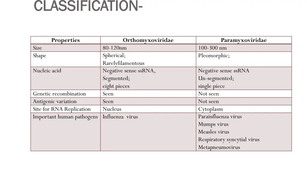 classification classification