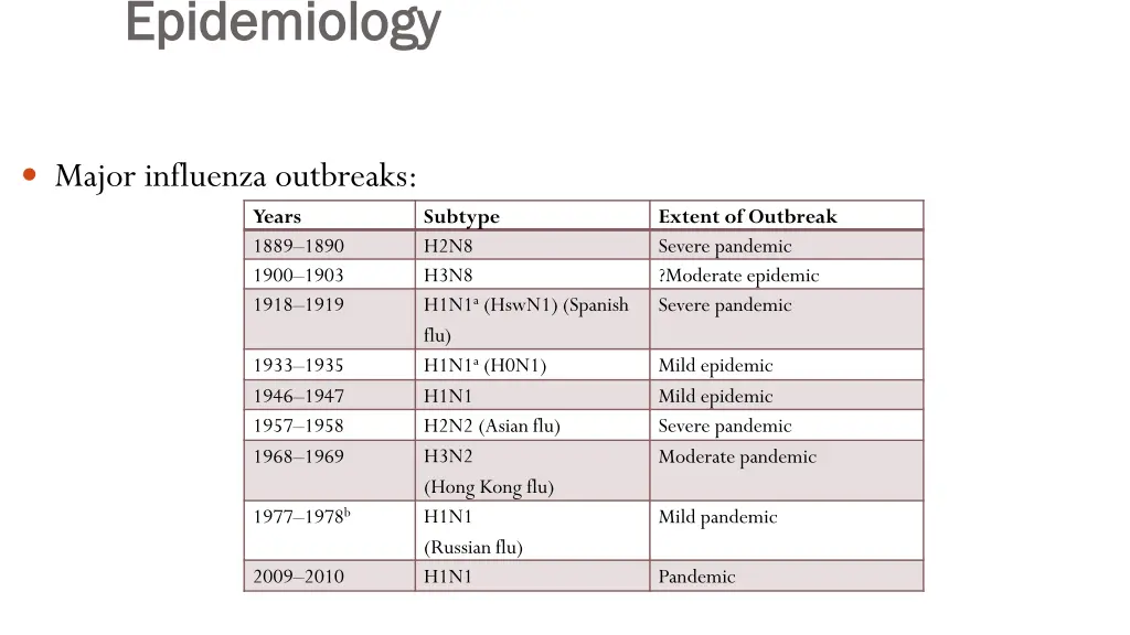 epidemiology epidemiology 1