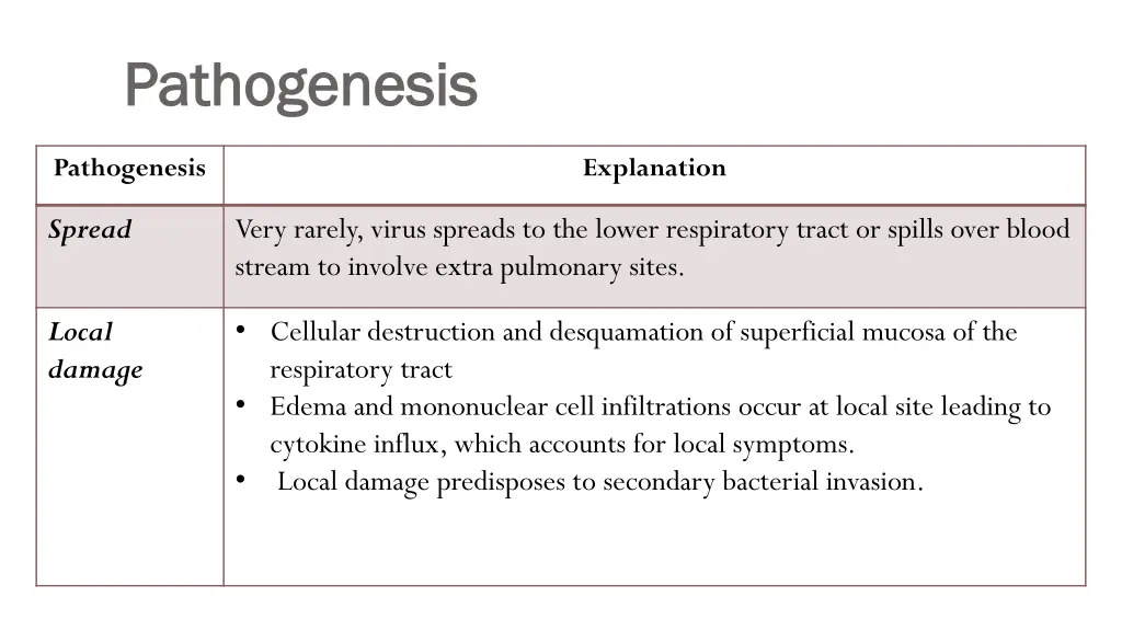 pathogenesis pathogenesis 1