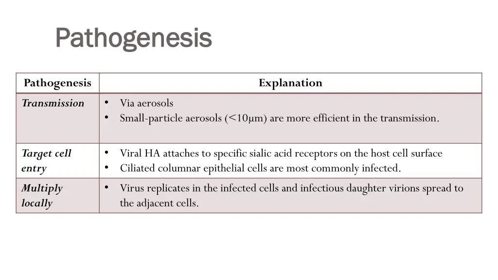 pathogenesis pathogenesis