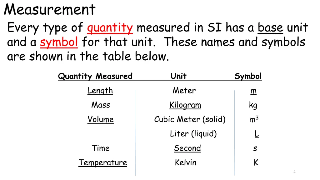 measurement every type of quantity measured