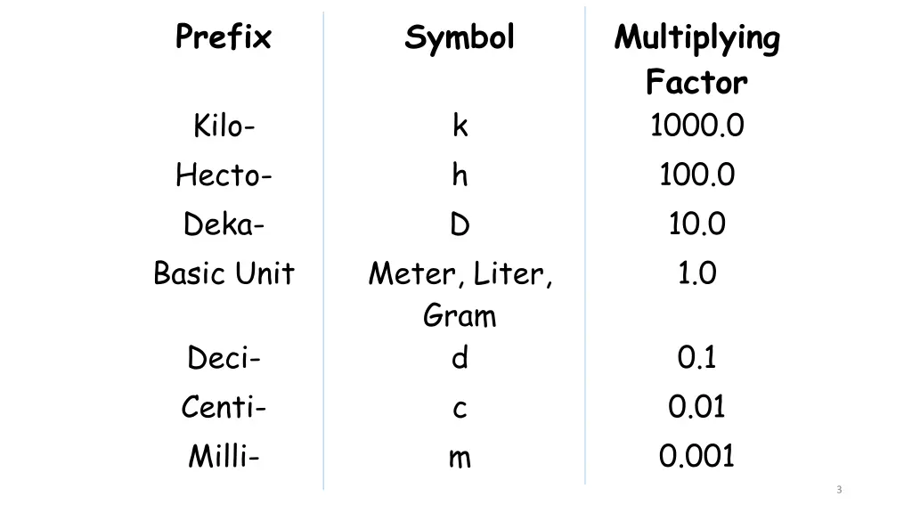 prefix