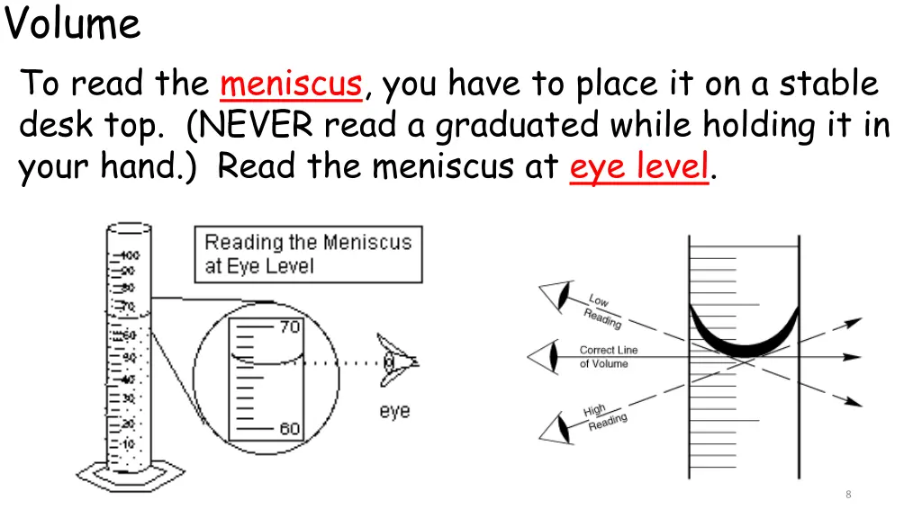 volume to read the meniscus you have to place