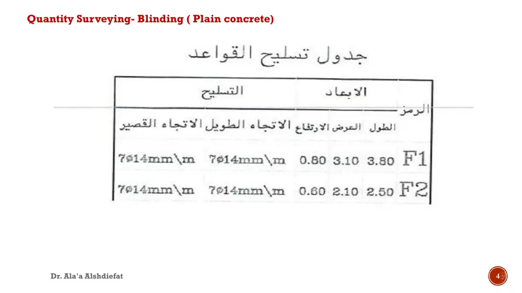 quantity surveying blinding plain concrete 2