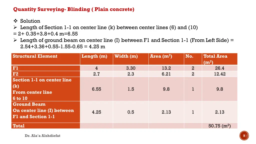 quantity surveying blinding plain concrete 6