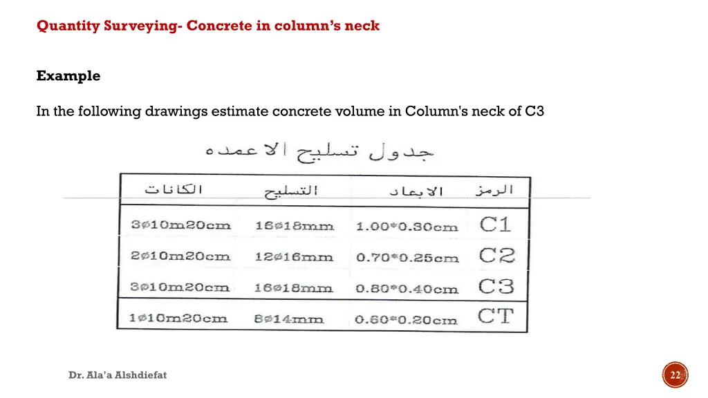 quantity surveying concrete in column s neck