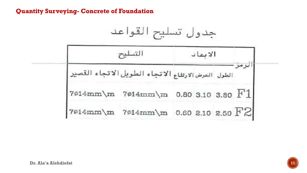 quantity surveying concrete of foundation 2