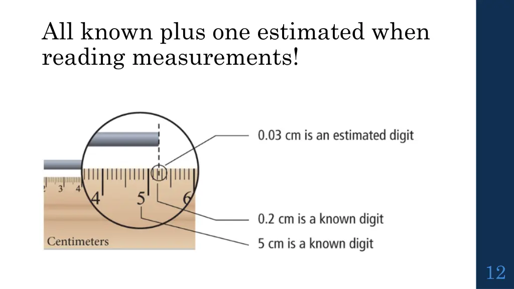 all known plus one estimated when reading