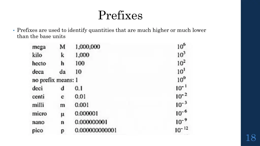 prefixes