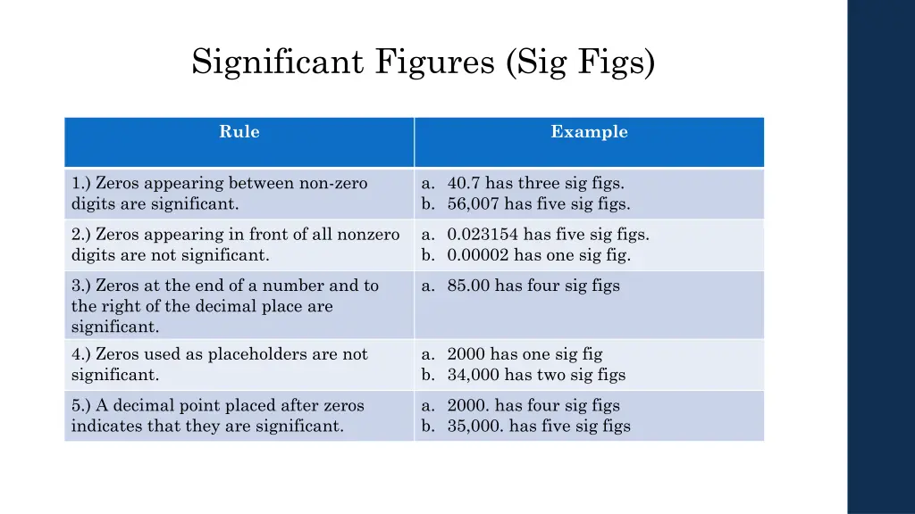 significant figures sig figs 1