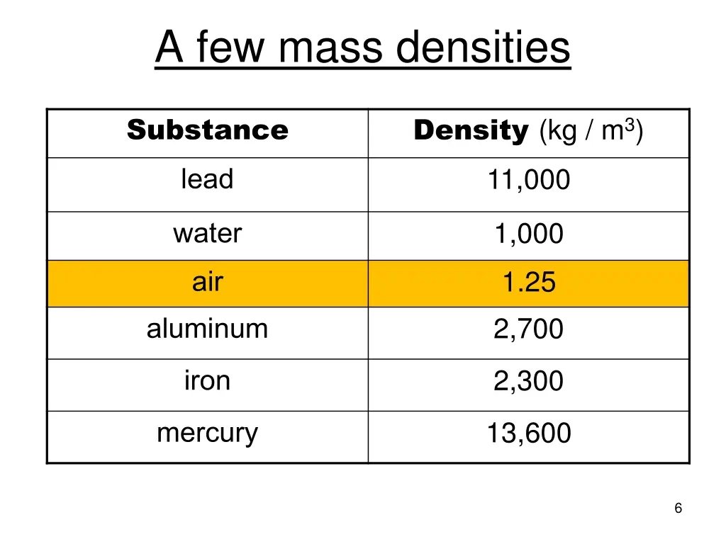 a few mass densities