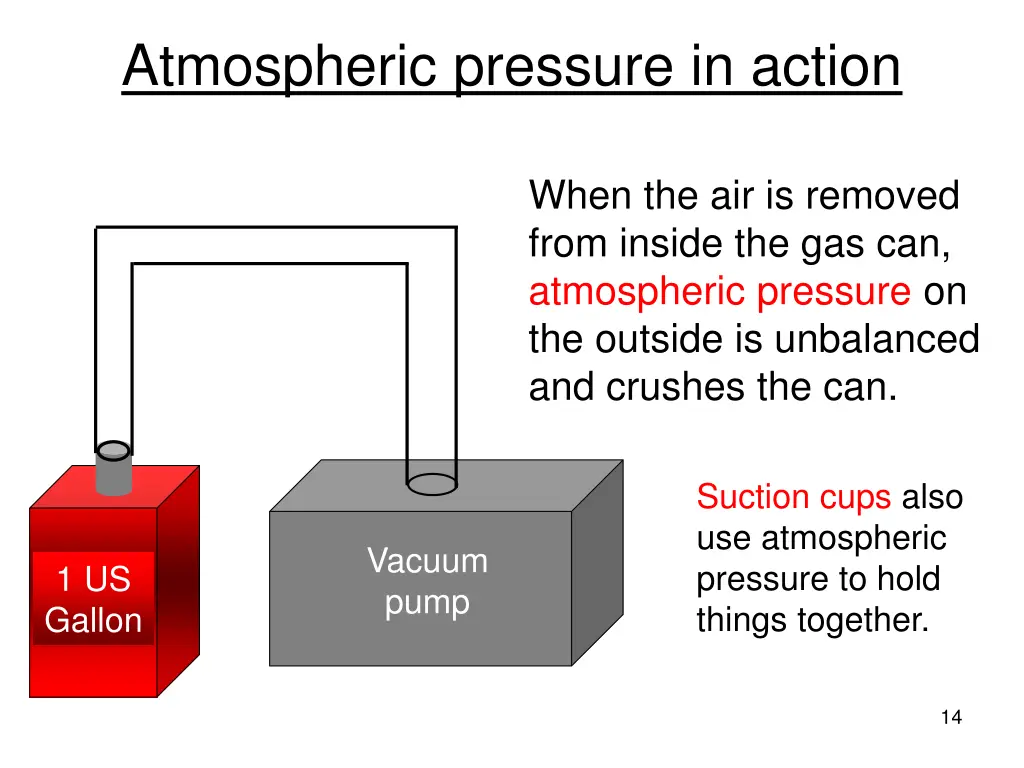 atmospheric pressure in action