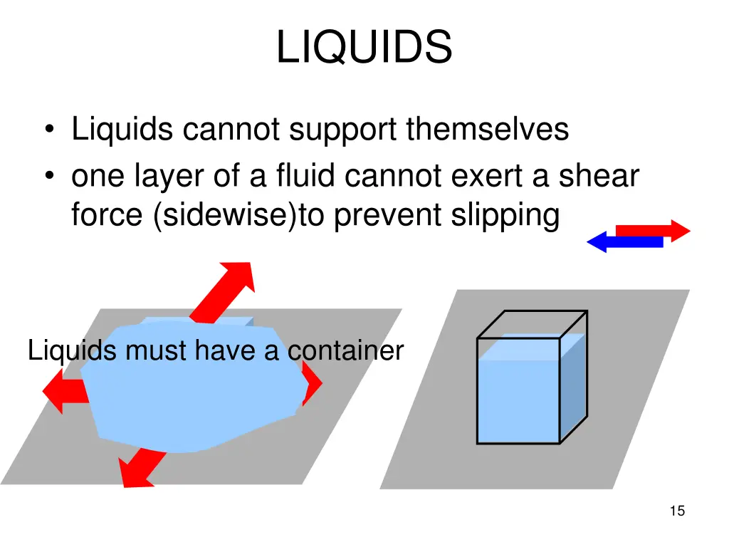 liquids