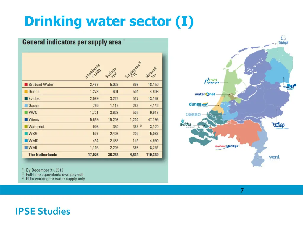 drinking water sector i