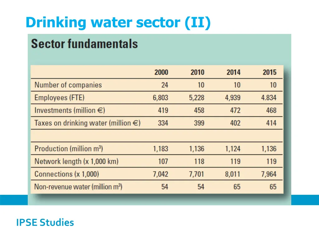 drinking water sector ii