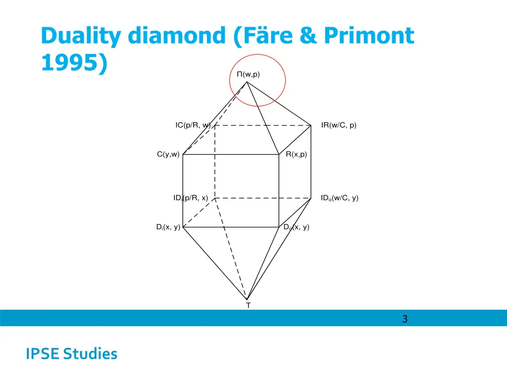 duality diamond f re primont 1995