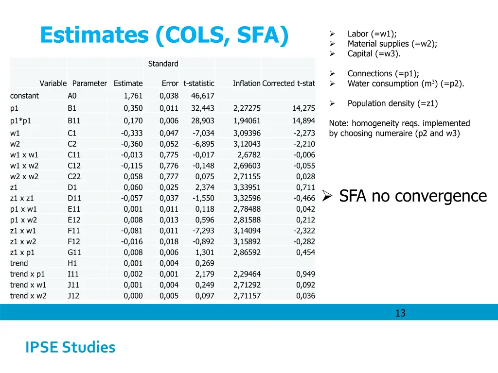 estimates cols sfa