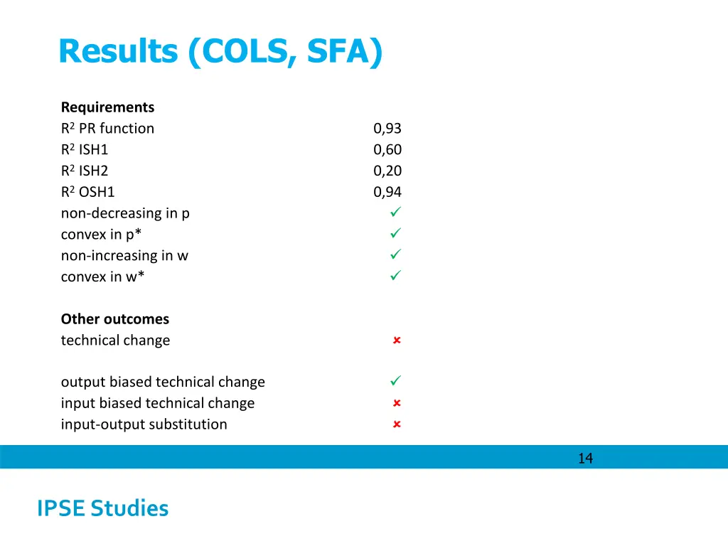 results cols sfa