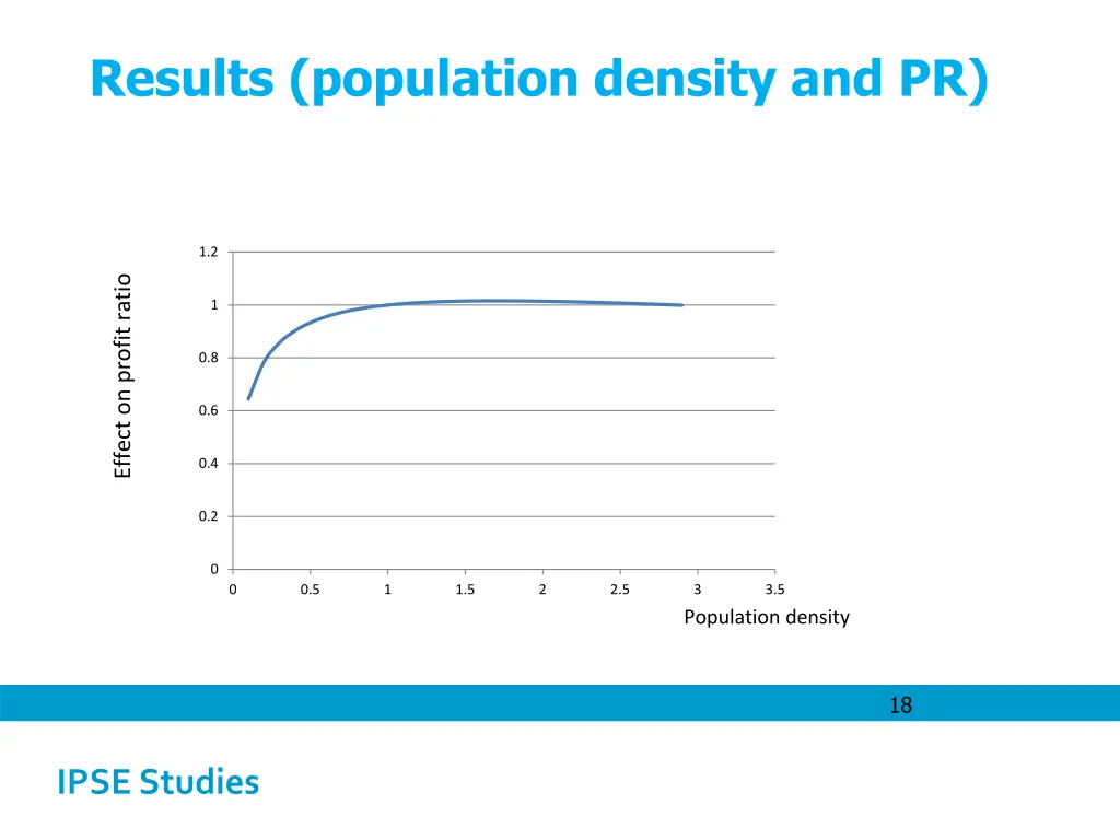 results population density and pr