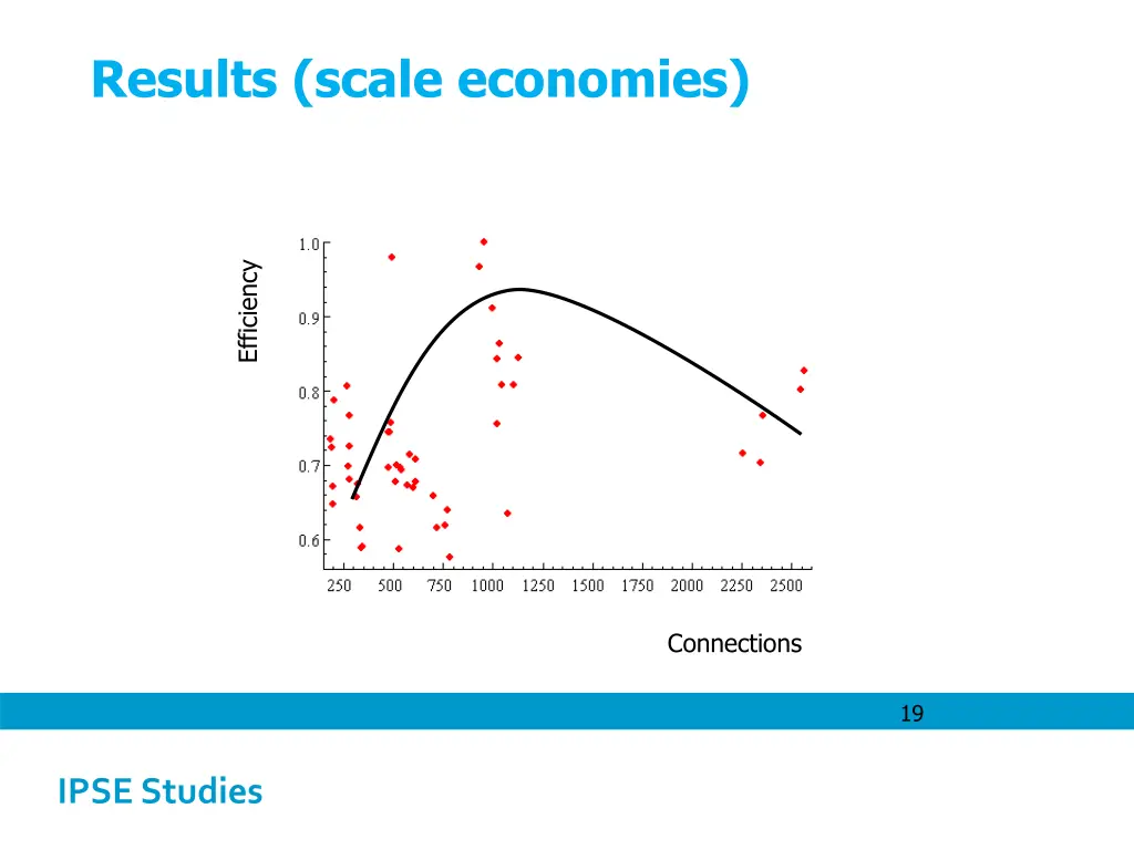 results scale economies