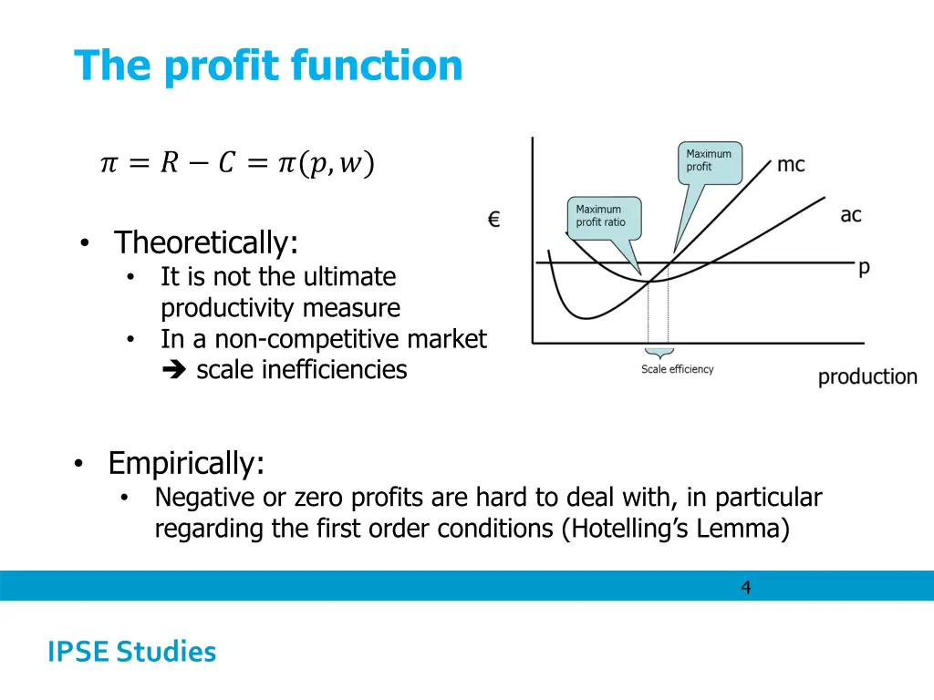 the profit function