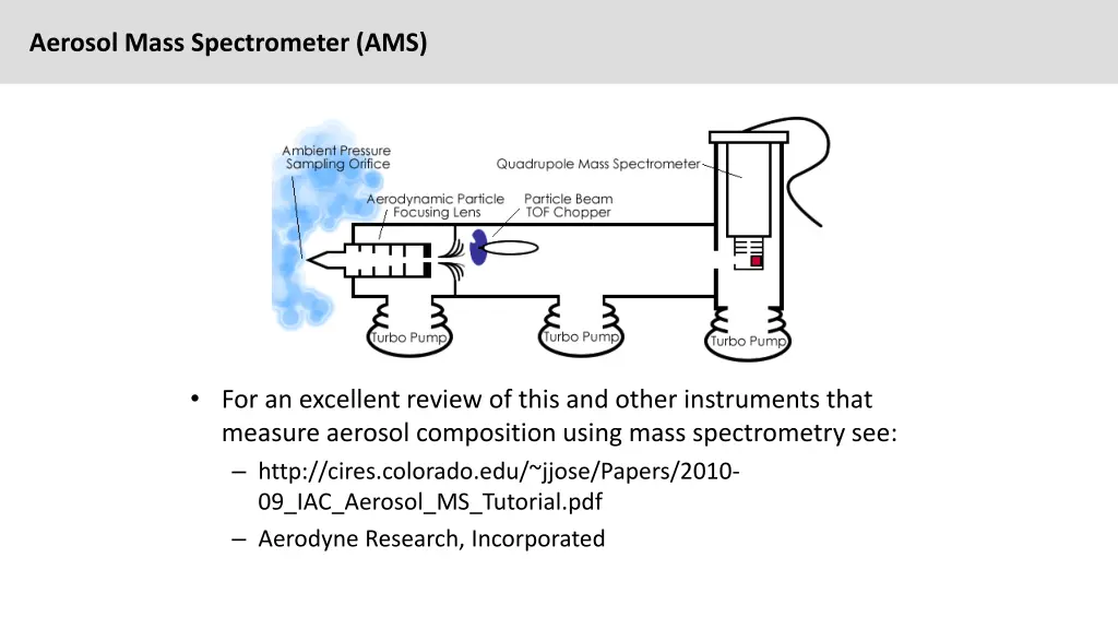 aerosol mass spectrometer ams