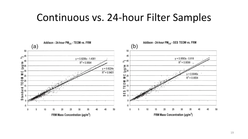 continuous vs 24 hour filter samples