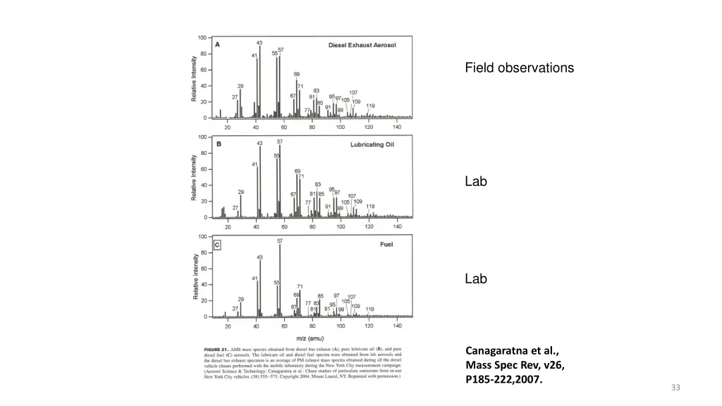 field observations