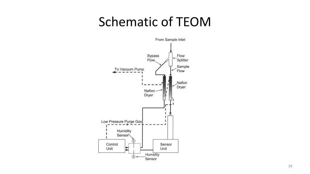 schematic of teom