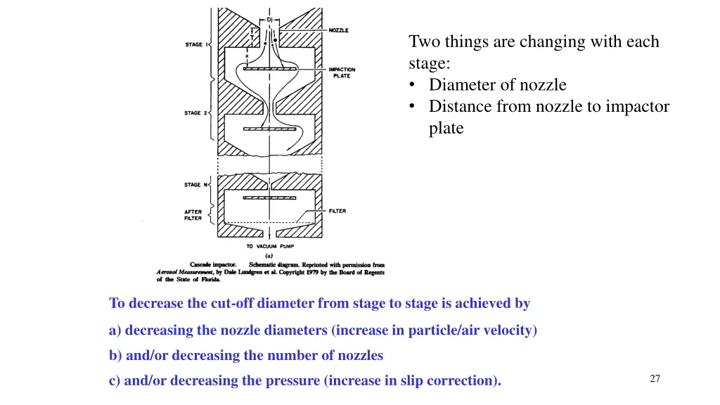 two things are changing with each stage diameter