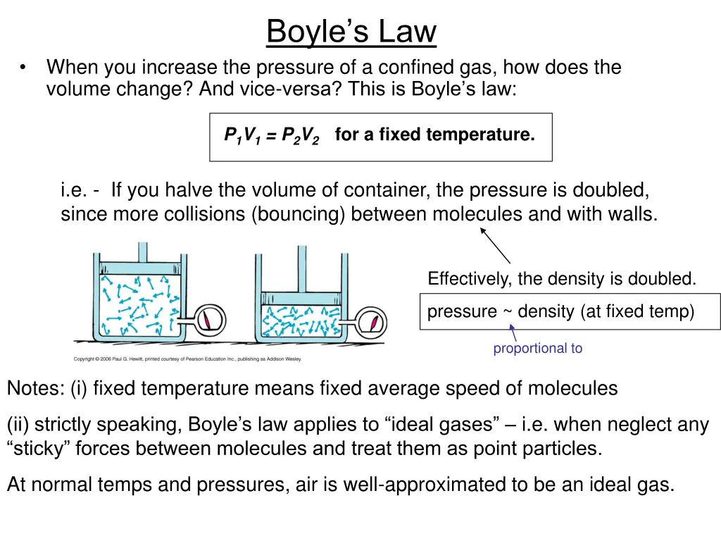 boyle s law