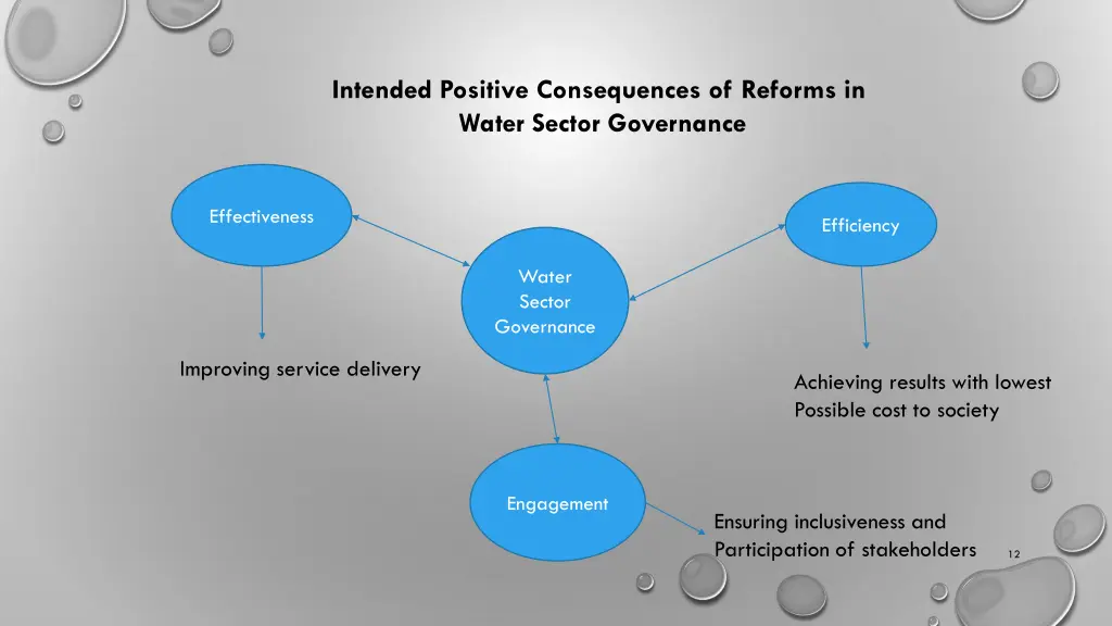 intended positive consequences of reforms