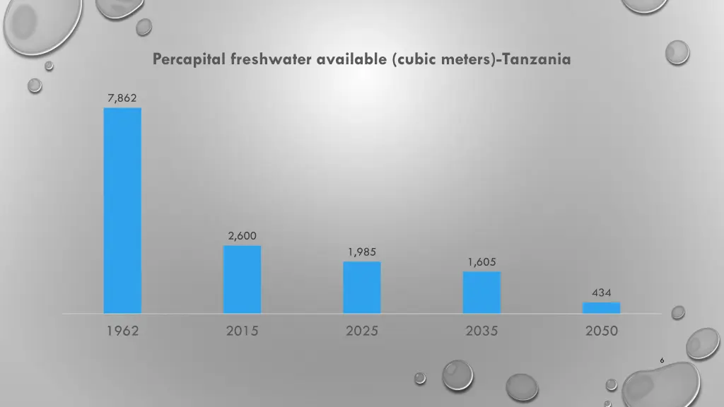 percapital freshwater available cubic meters