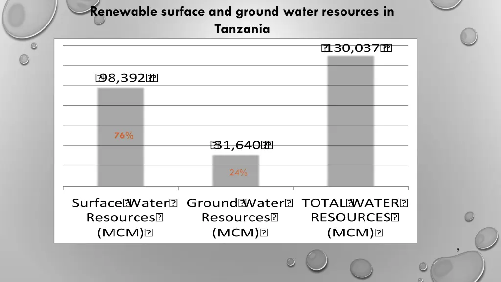 renewable surface and ground water resources