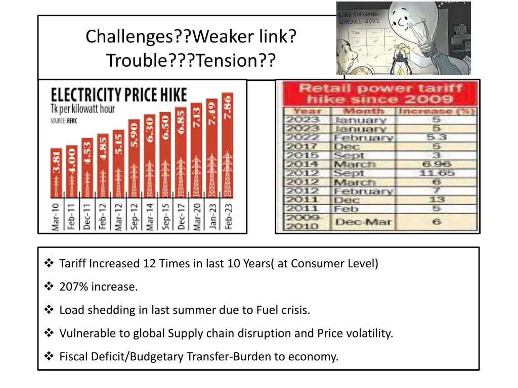 challenges weaker link trouble tension