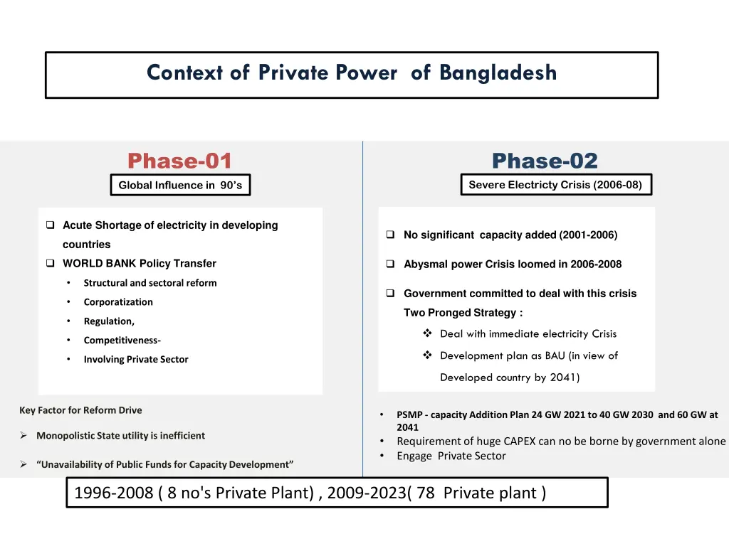 context of private power of bangladesh