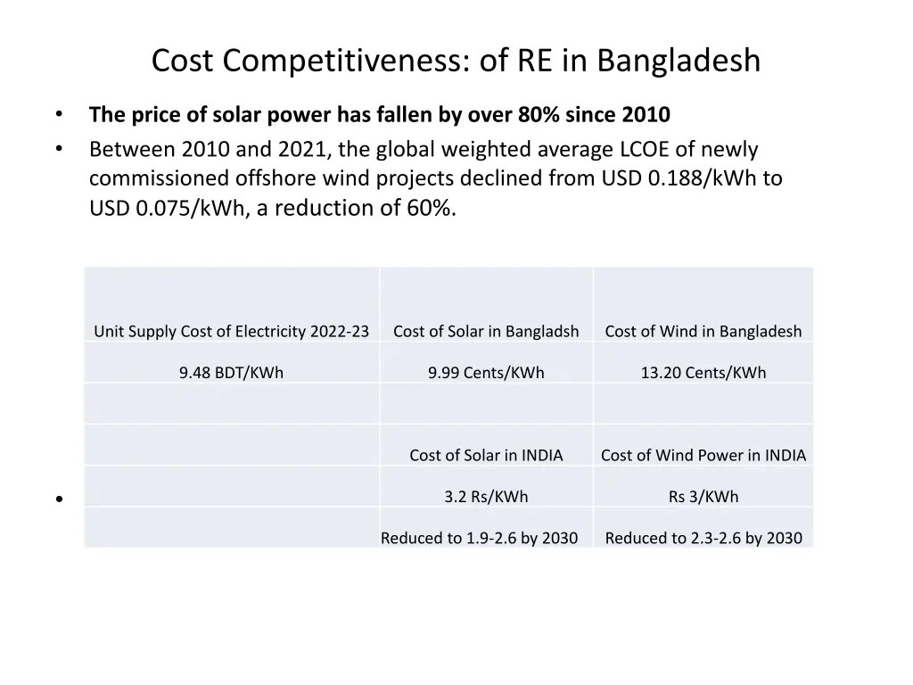 cost competitiveness of re in bangladesh 1