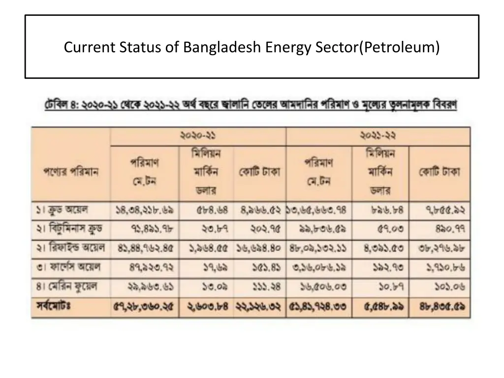 current status of bangladesh energy sector 1