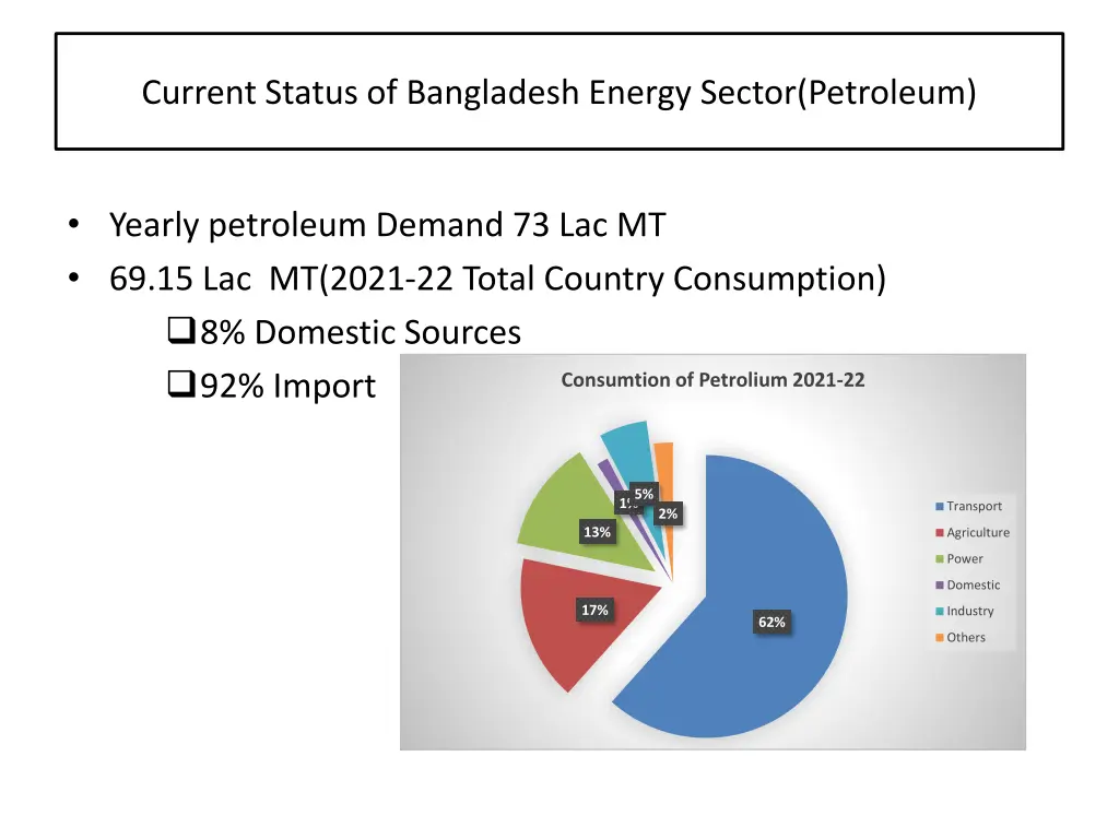 current status of bangladesh energy sector